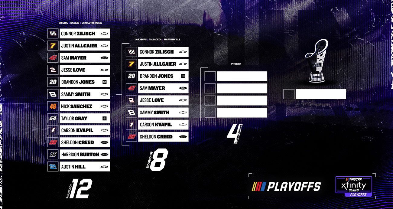 A graphic that showcases that Xfinity Series Playoff Grid in the Round of 8