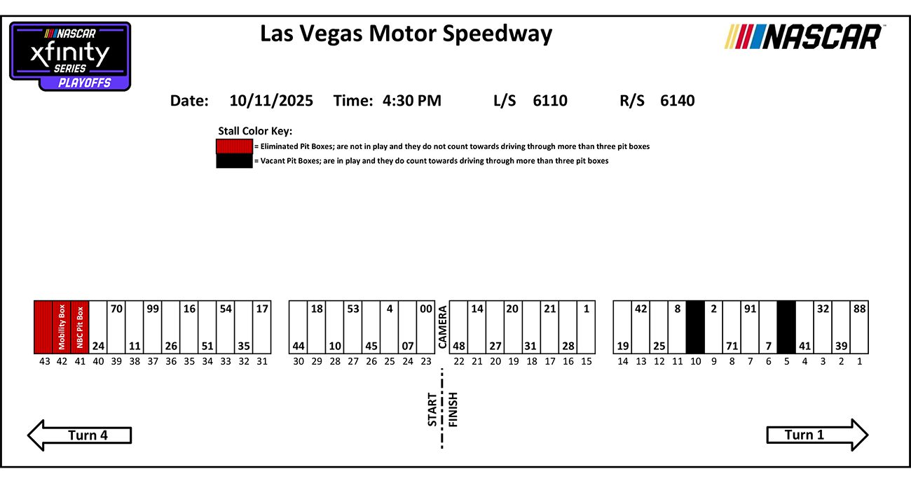 Pit stalls for Xfinity Series race at Las Vegas. 