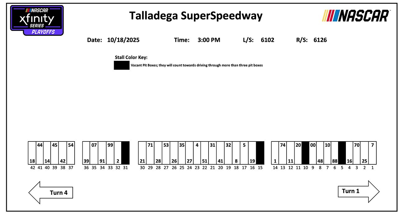 nascar xfinity series pit stalls