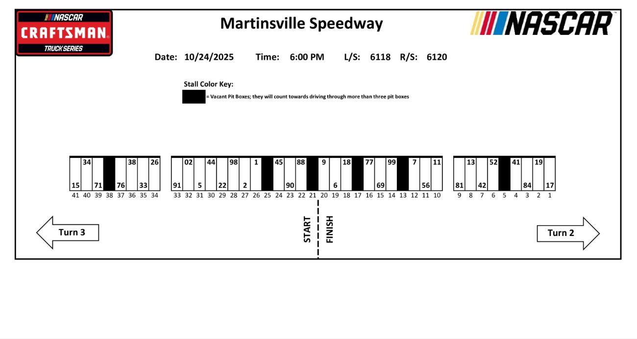 Truck pit stalls for Martinsville.
