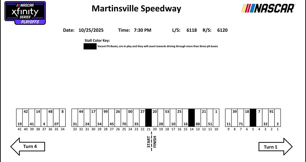 Martinsville Xfinity Series pit stalls