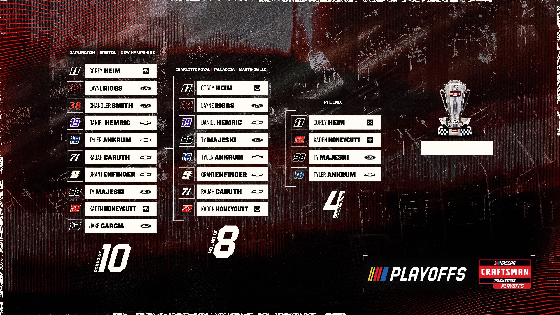 the nascar craftsman truck series playoffs field
