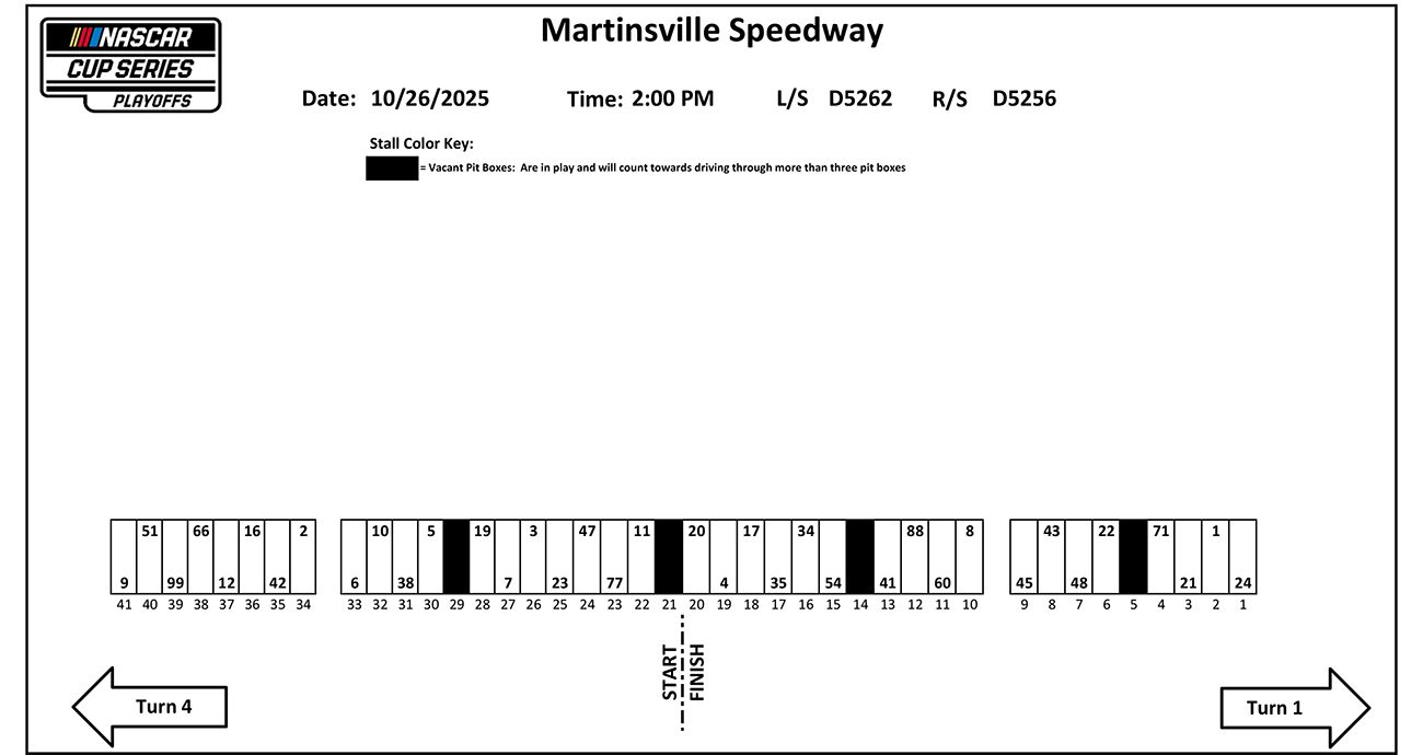 View of Cup pit stalls for Martinsville playoff race.