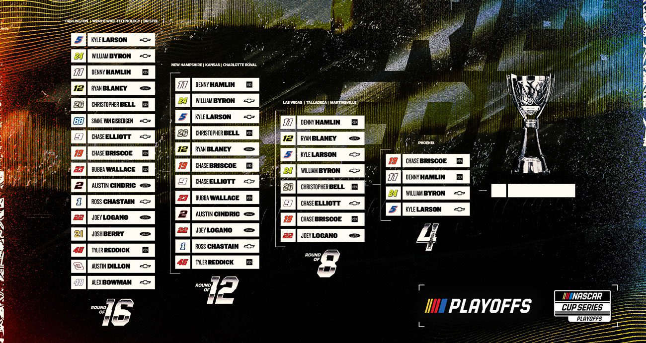 The full Cup Series Playoffs Grid