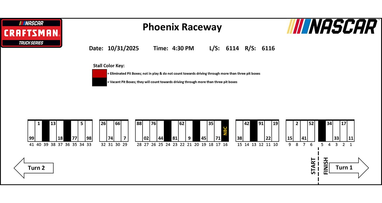 View of Truck Series pit stalls at Phoenix.