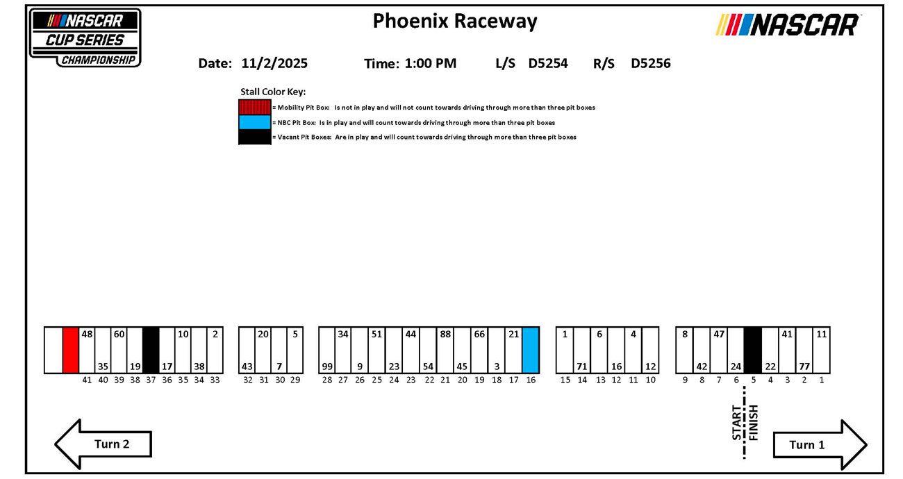A graphic depicting the pit-road layout for the 2025 NASCAR Cup Series Championship at Phoenix Raceway.