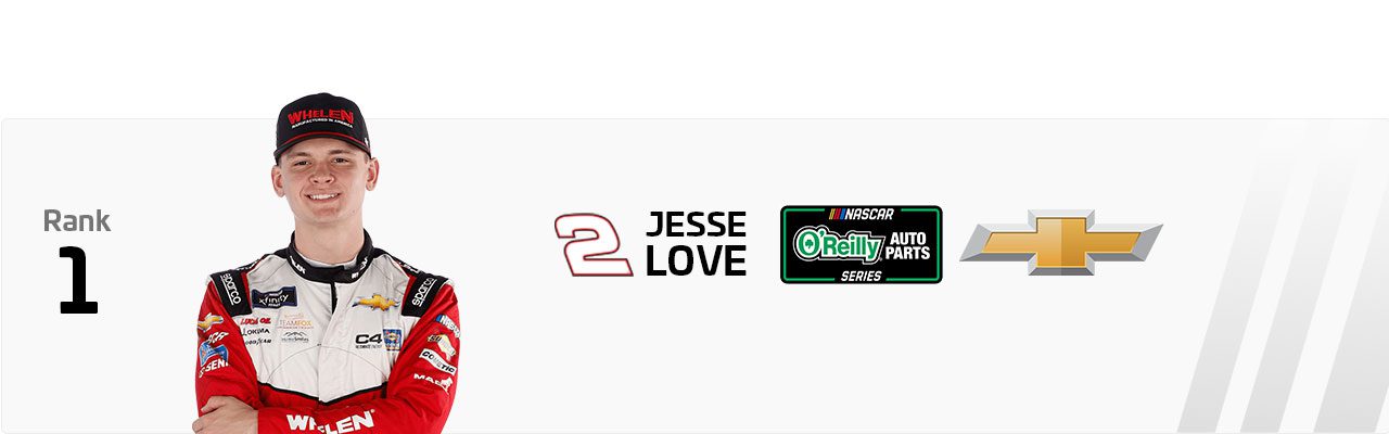 Jesse Love Power Rankings graphic.