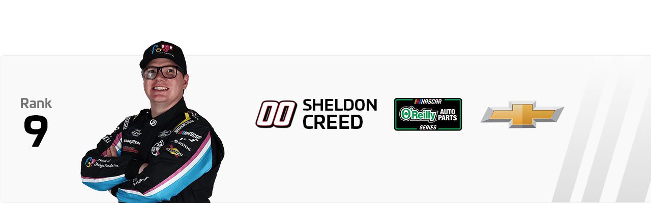 Sheldon Creed Power Rankings graphic.