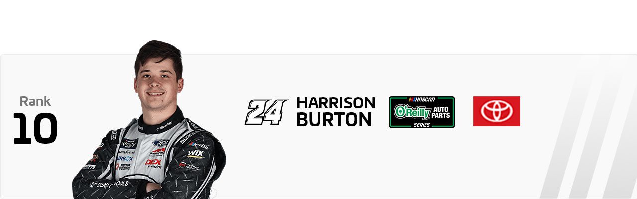 Harrison Burton Power Rankings graphic.