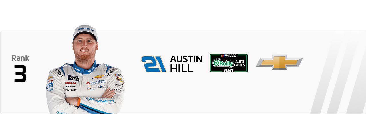 Austin Hill Power Rankings graphic.