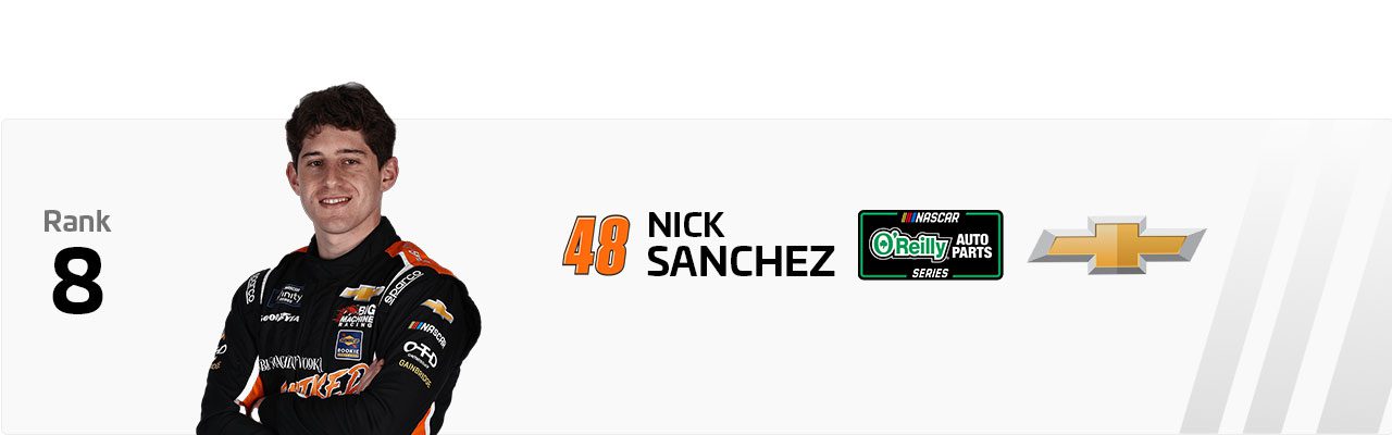 Nick Sanchez Power Rankings graphic.