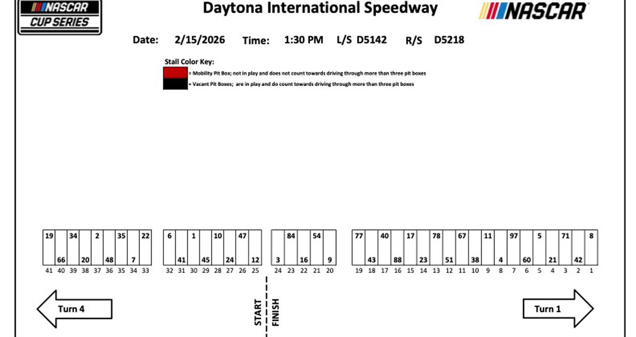 Daytona 500 pit stalls.