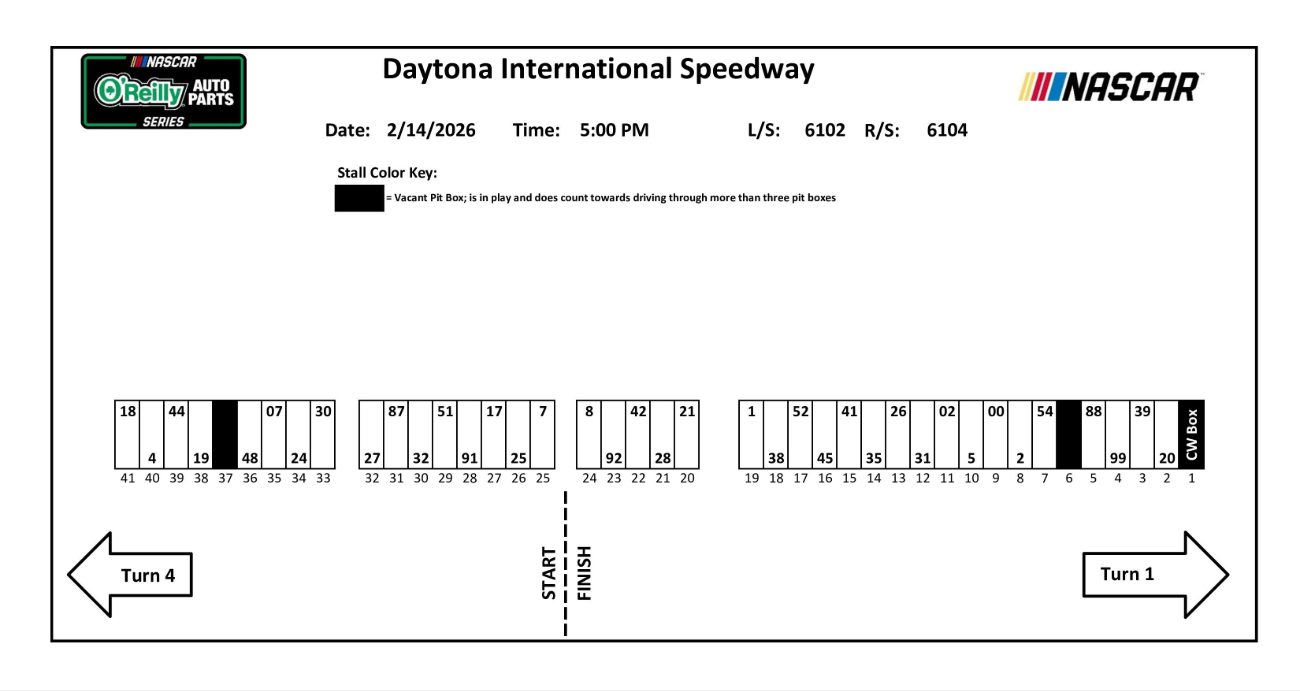 NASCAR O'Reilly Auto Part Series pit stalls for Daytona.