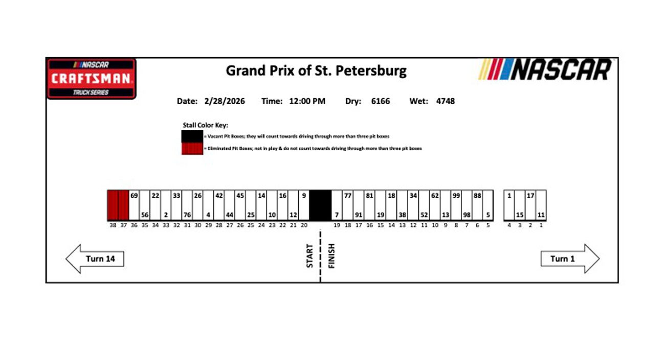 A graphic depicting Craftsman Truck Series pit stalls for St. Pete.