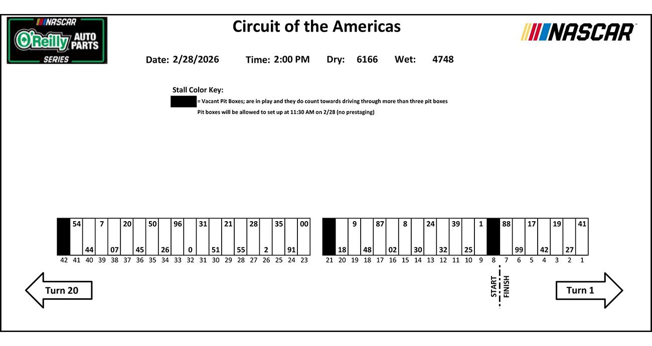 View of pit road map at COTA