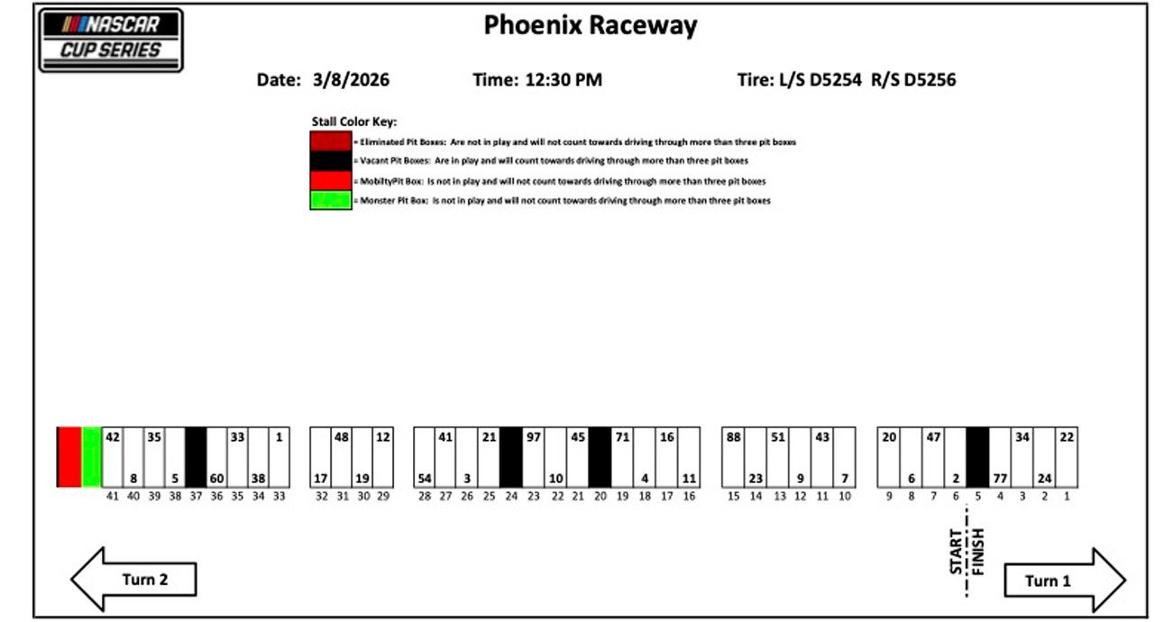 A graphic detailing the pit-road layout for the Cup Series race at Phoenix Raceway.
