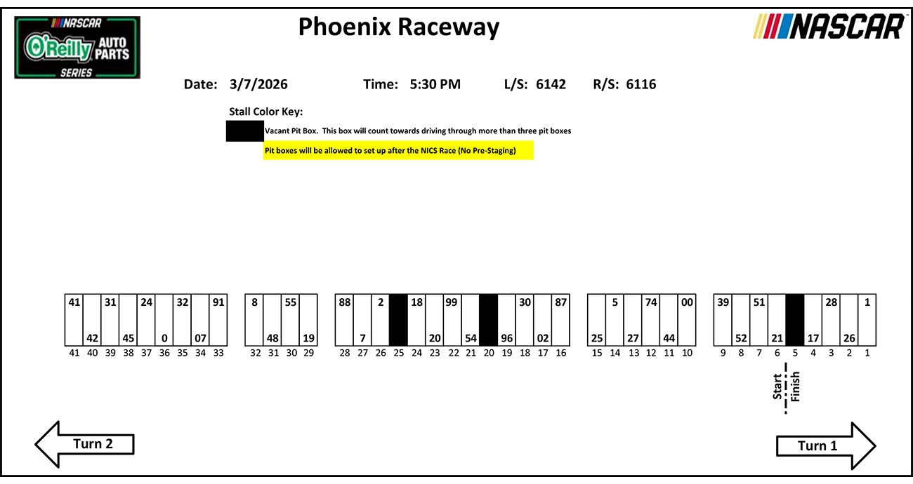 View of NOAPS pit stalls at Phoenix.