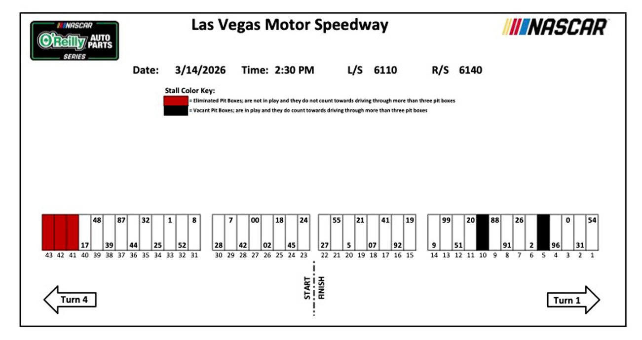 A map of pit road for the O'Reilly Auto Parts Series race at Las Vegas Motor Speedway.