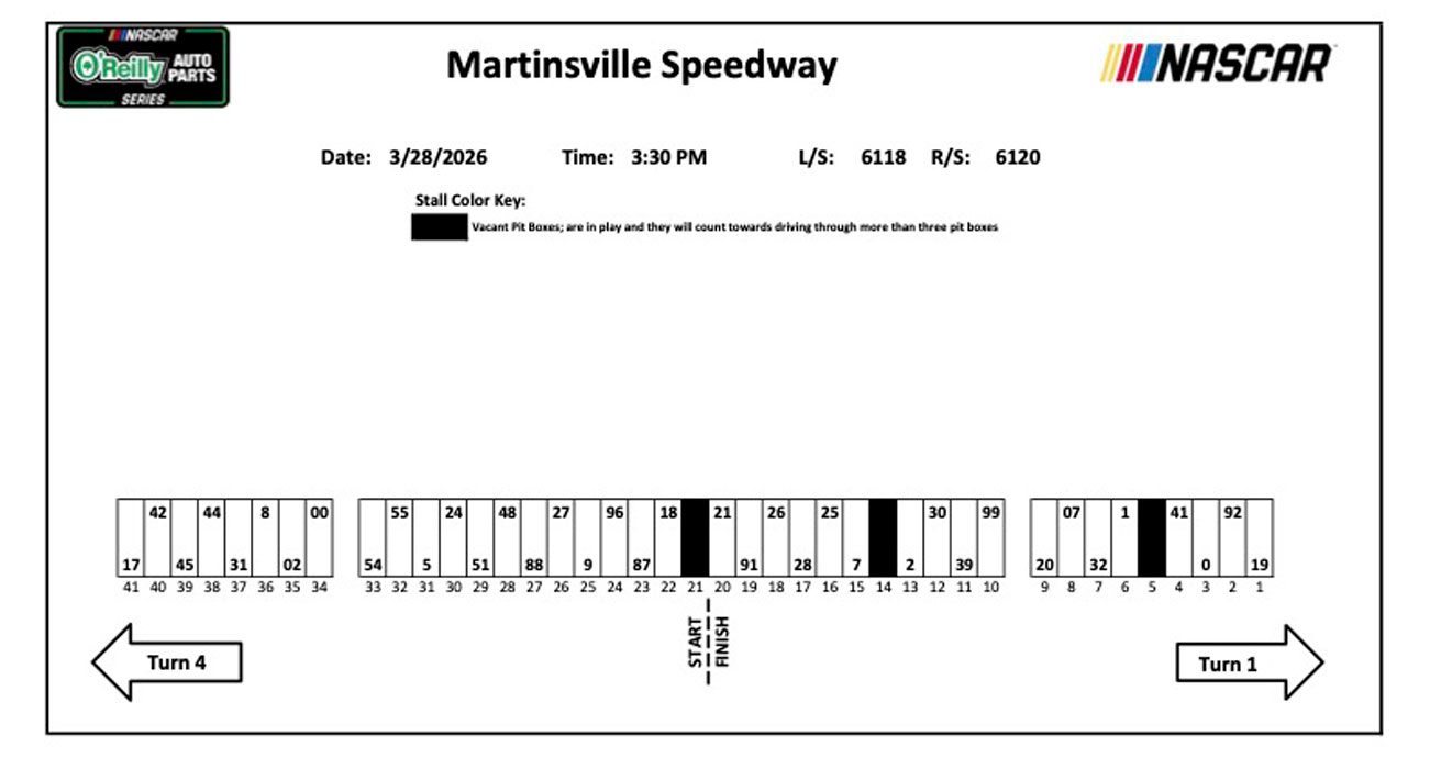 A graphic detailing the pit stalls for the O'Reilly Auto Parts Series at Martinsville Speedway.