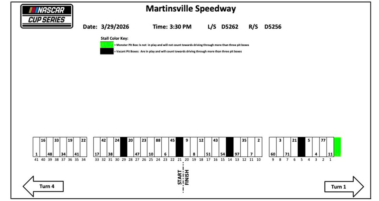 A view of the pit-road layout for the NASCAR Cup Series race at Martinsville Speedway.