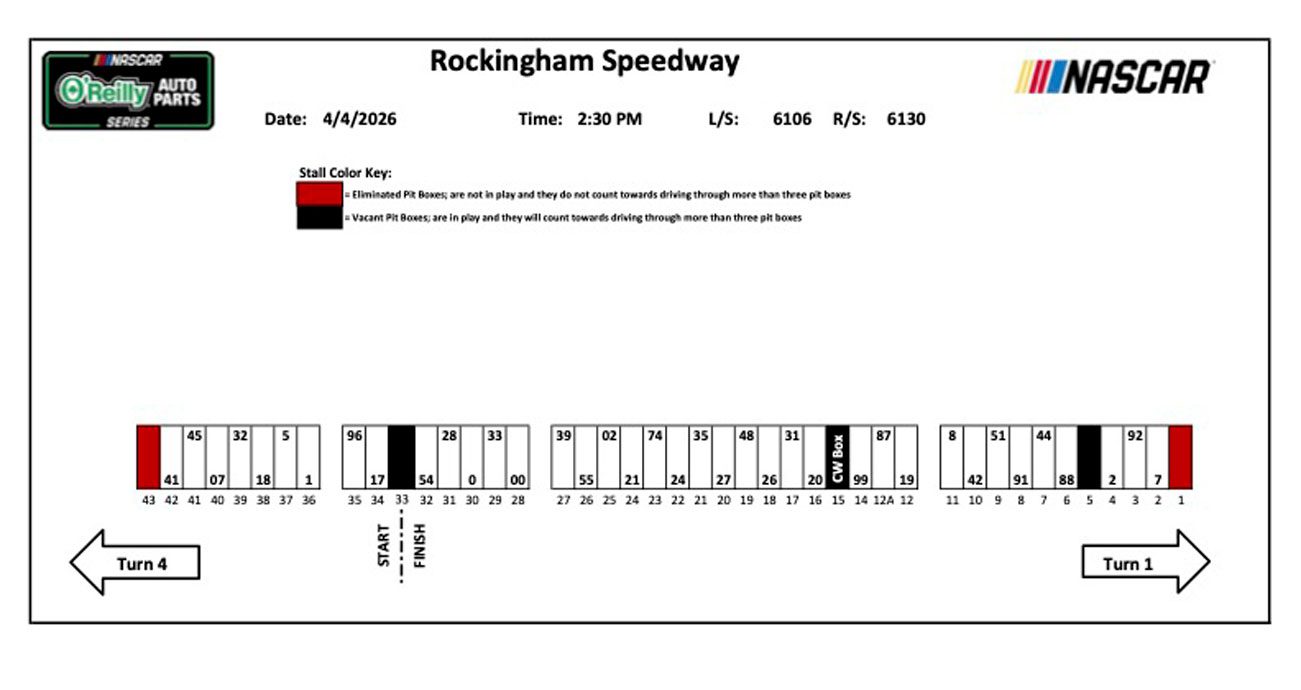 A layout of pit road for the O'Reilly Auto Parts Series at Rockingham Speedway.