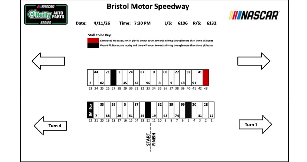 o'reilly series pit stalls for bristol