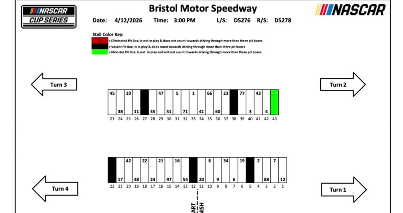cup series pit stalls at bristol