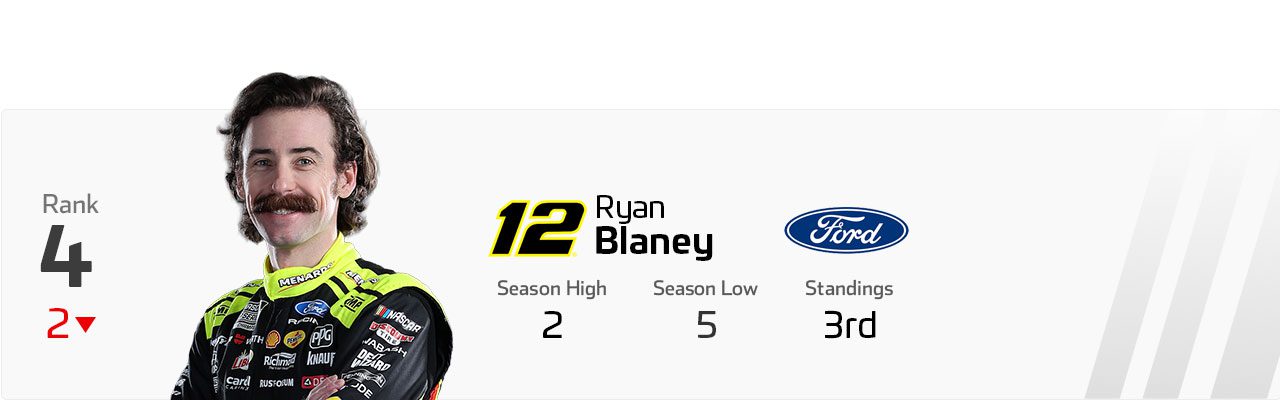 Power Rankings graphic for Ryan Blaney.