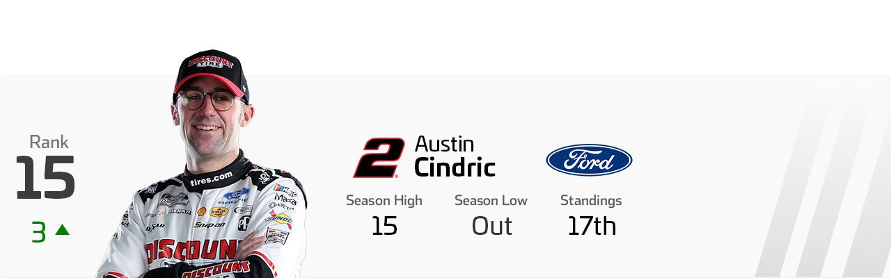 Power Rankings graphic for Austin Cindric.