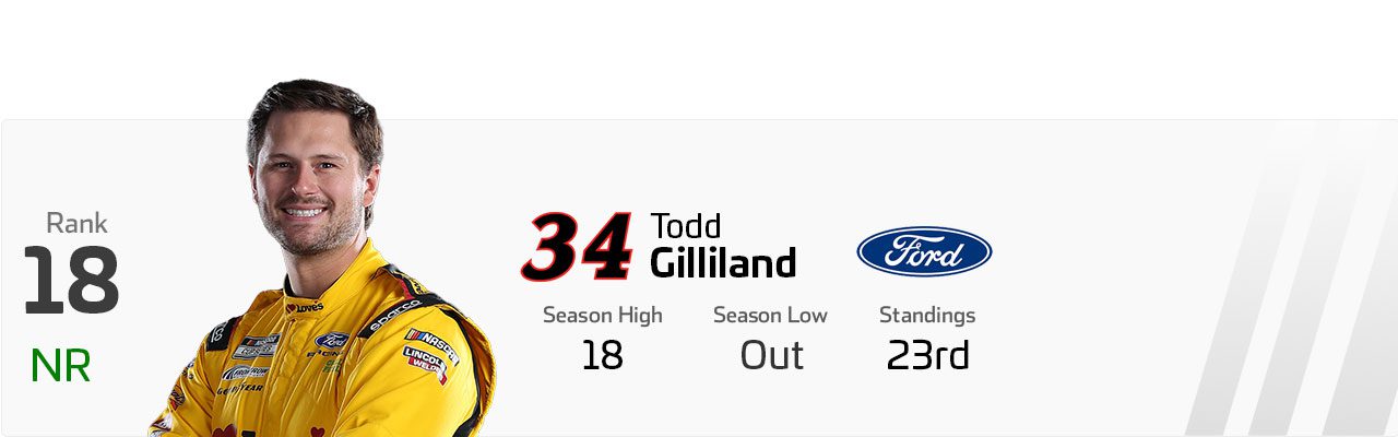 Power Rankings graphic for Todd Gilliland.