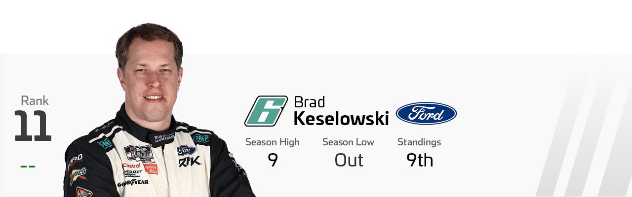 Power Rankings graphic for Brad Keselowski.