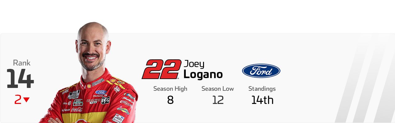 Power Rankings graphic for Joey Logano.