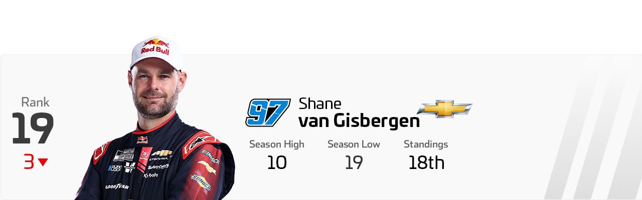 Power Rankings graphic for Shane van Gisbergen.