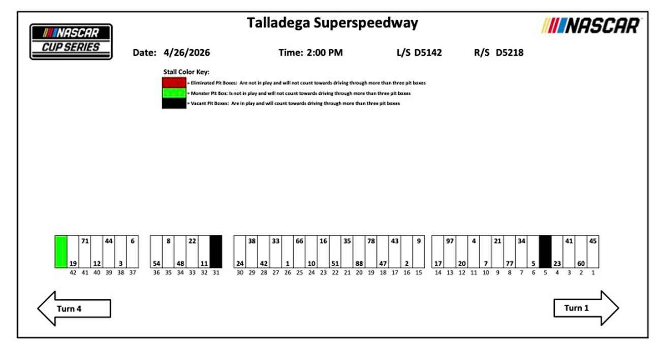 A graphic depicting the pit-road layout for the NASCAR Cup Series at Talladega Superspeedway.