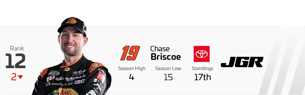 Power Rankings graphic for Chase Briscoe