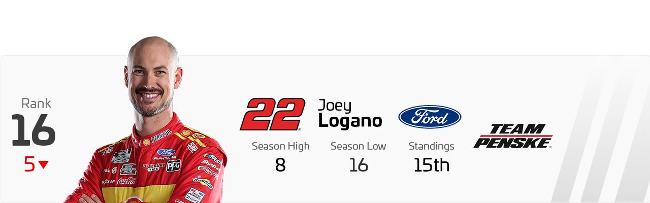 Power Rankings graphic for Joey Logano