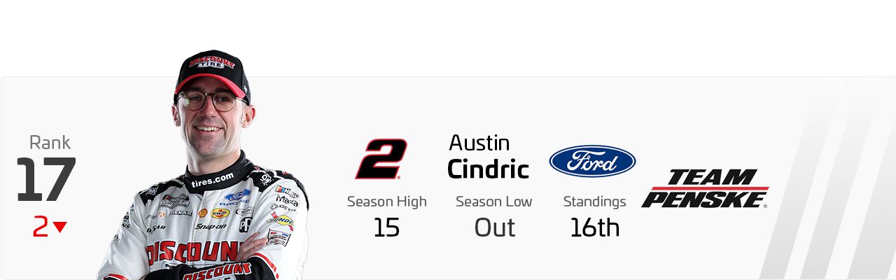 Power Rankings graphic for Austin Cindric