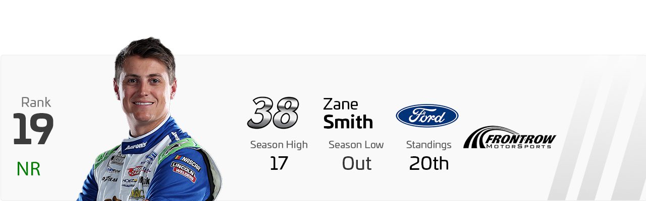 Power Rankings graphic for Zane Smith