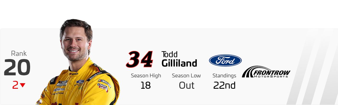 Power Rankings graphic for Todd Gilliland