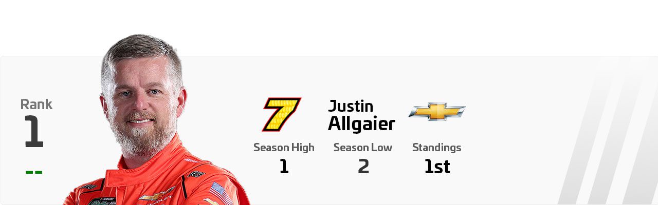 A Power Rankings graphic of Justin Allgaier.