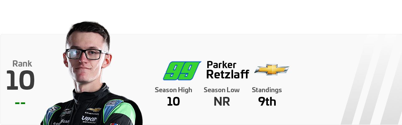 A Power Rankings graphic of Parker Retzlaff.