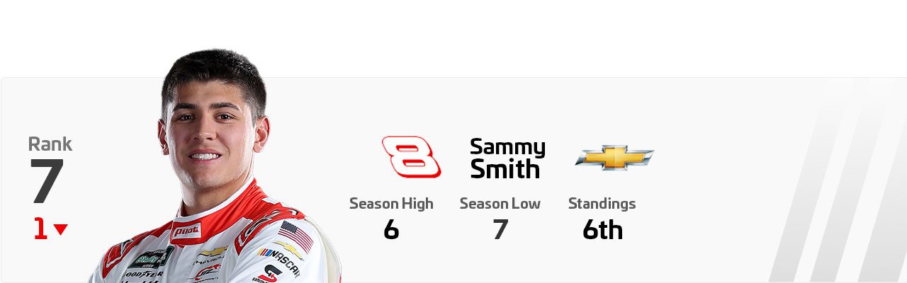 A Power Rankings graphic of Sammy Smith.