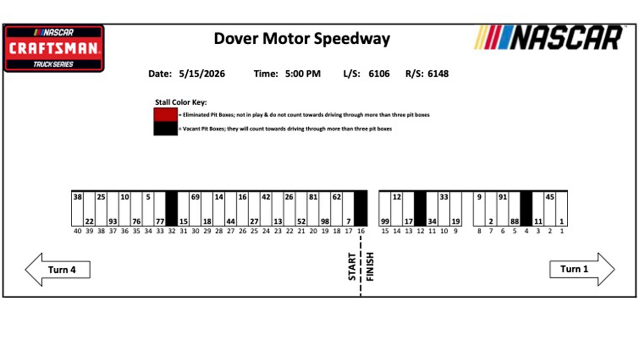nascar craftsman truck series pit stalls for dover