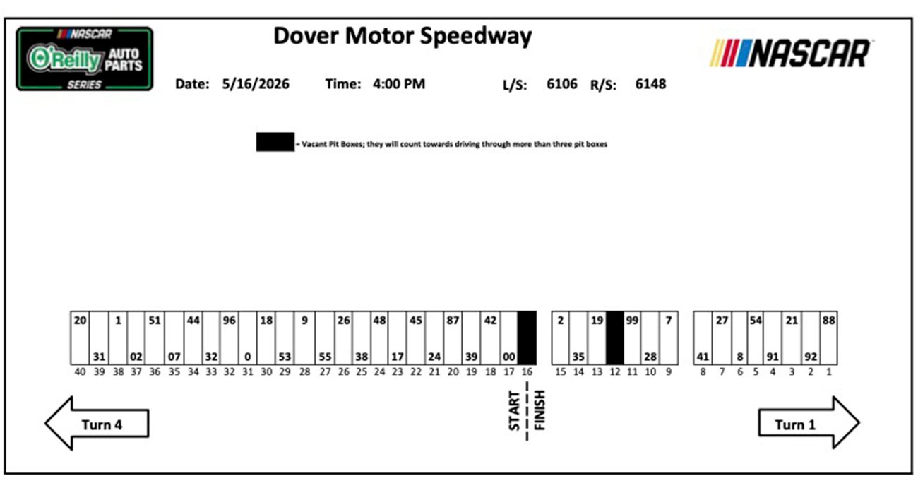 o'reilly auto parts series pit stalls for dover