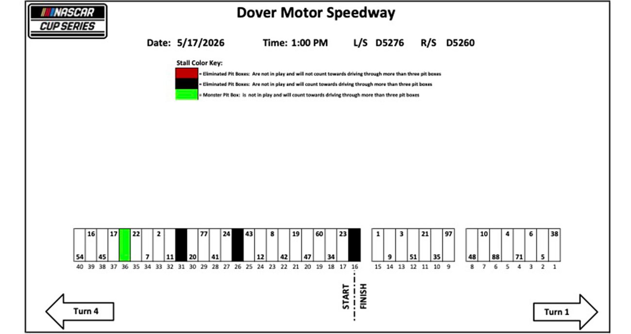 cup series pit stalls for dover all-star race