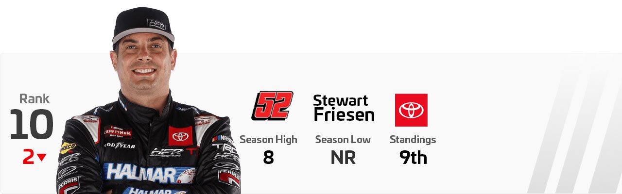 A ranking PSD of Stewart Friesen.