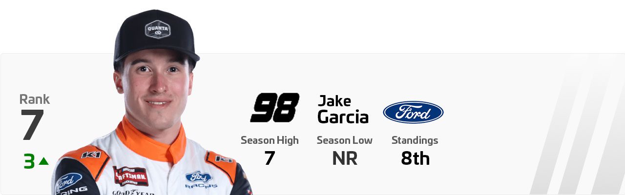 A ranking PSD of Jake Garcia.