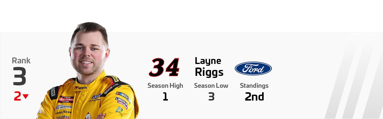 A ranking PSD of Layne Riggs.