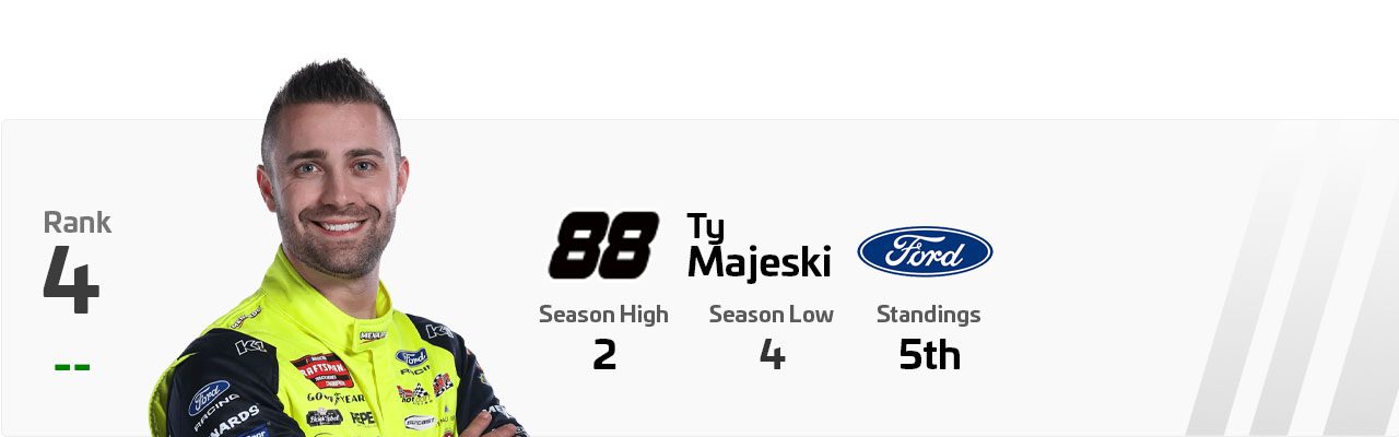 A ranking PSD of Ty Majeski.