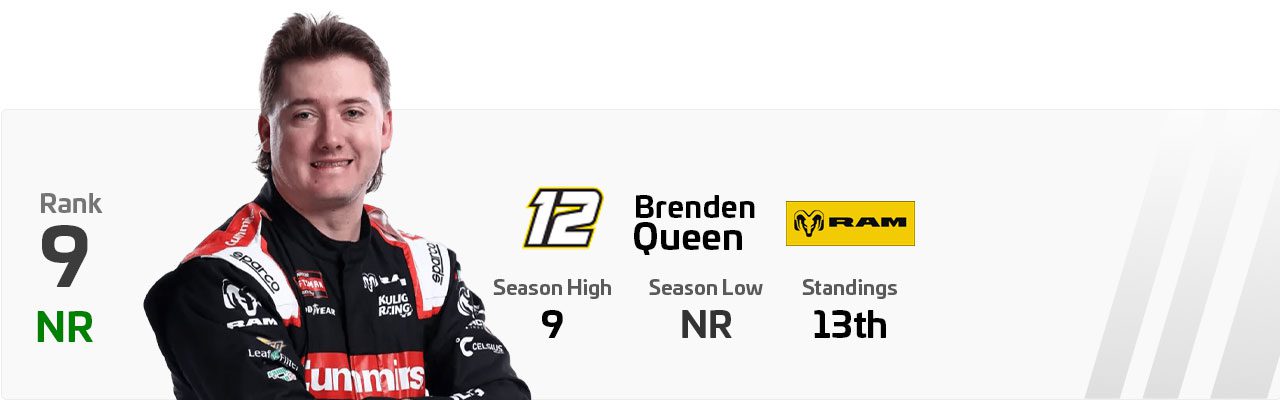 A ranking PSD of Brenden Queen.